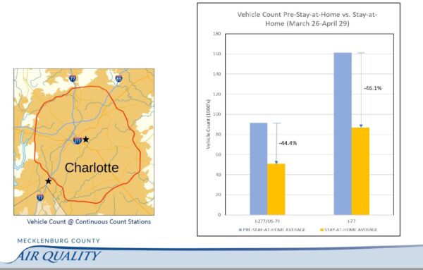 vehicle_counts Mecklenburg County during pandemic