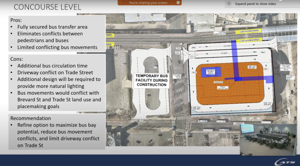 Concourse level map of the CATS Transit Center