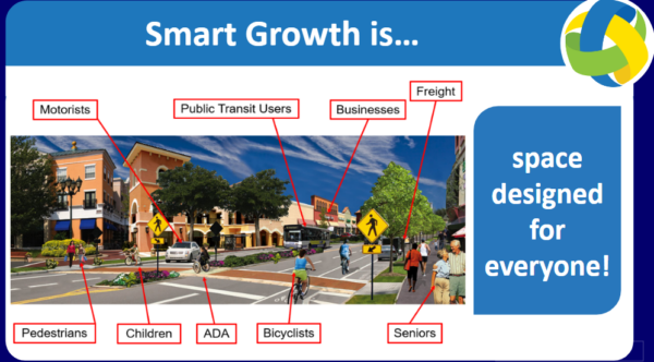 What is Smart Growth infographic