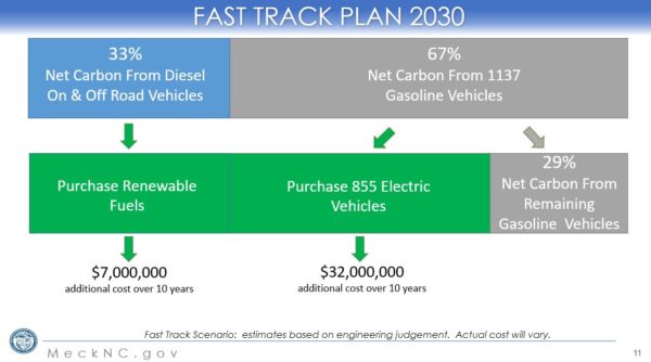 1. Renewable_Fuels