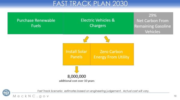 2.EVs_and_charging