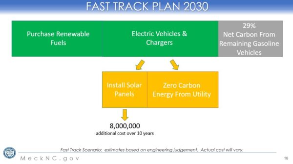 3 onsite_solar