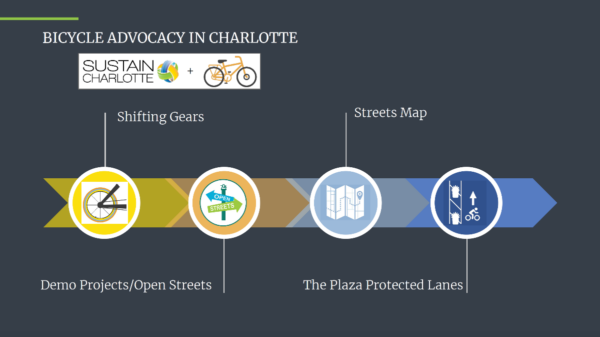 Bicycle Advocacy Charlotte 2