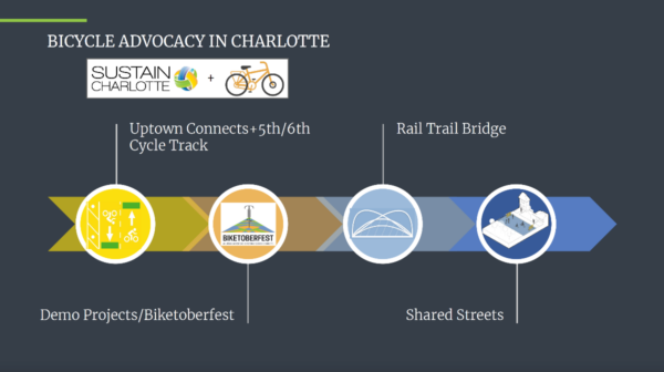 Bicycle Advocacy Charlotte