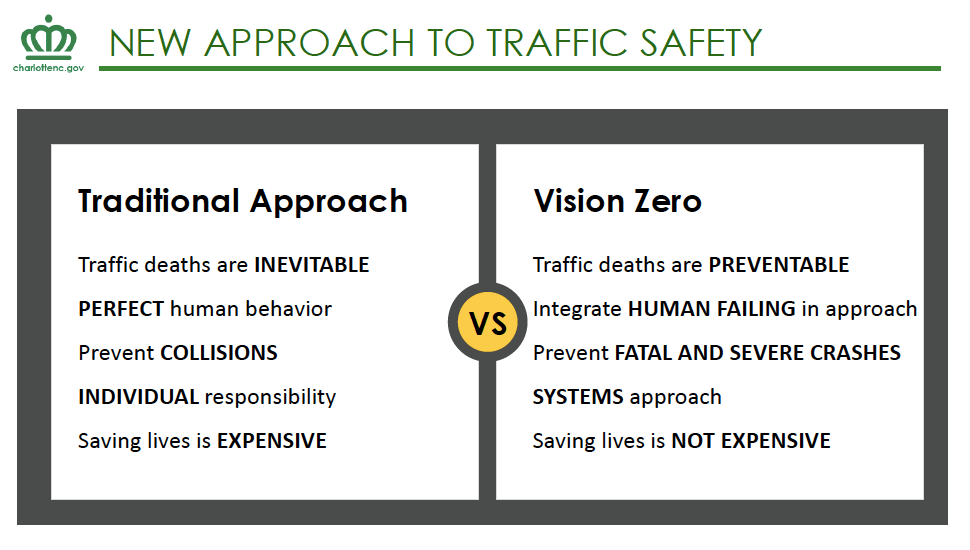 City of Charlotte Traffic Safety Slide