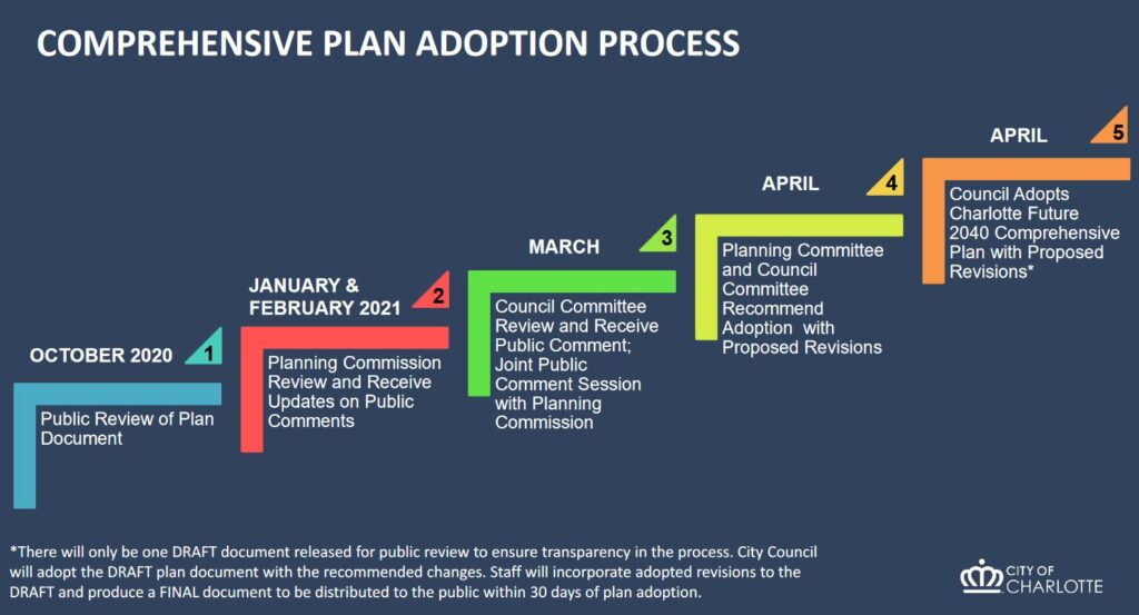 Comprehensive Plan Adoption Process