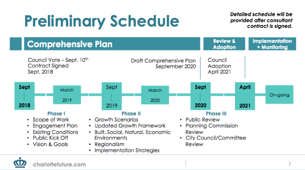 Comprehensive Plan Schedule