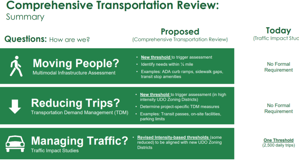 Comprehensive Transportation Review