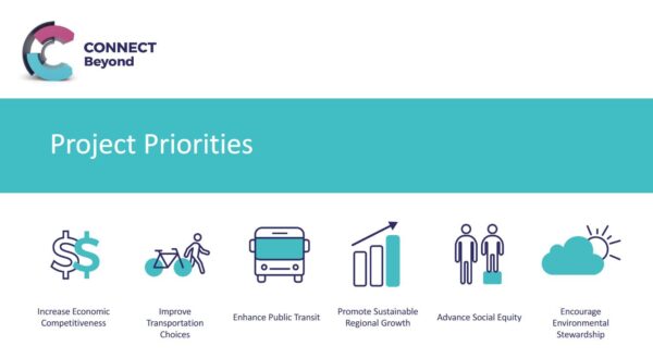 ConnectBeyond Project Priorities