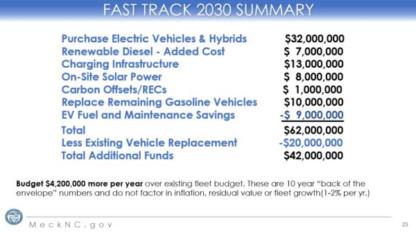 County Budget