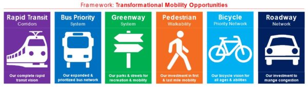 Framework Mobility Opportunities