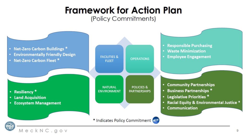 Framework for Action Plan