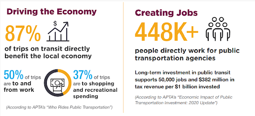 Here’s what Charlotte’s Strategic Mobility Plan means for the economy
