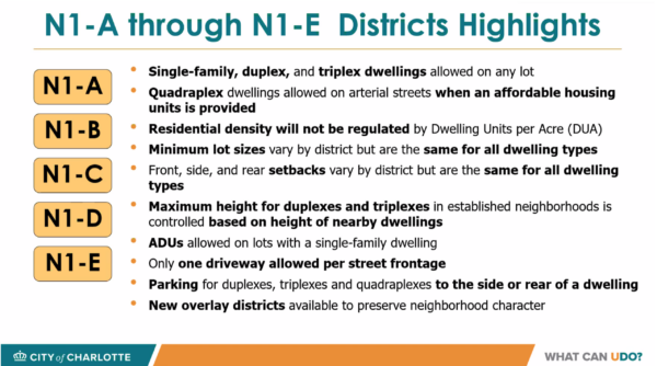 N1 Zoning Districts