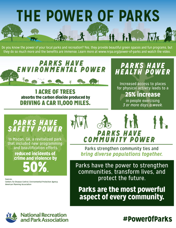 Power-Of-Parks-Infographic