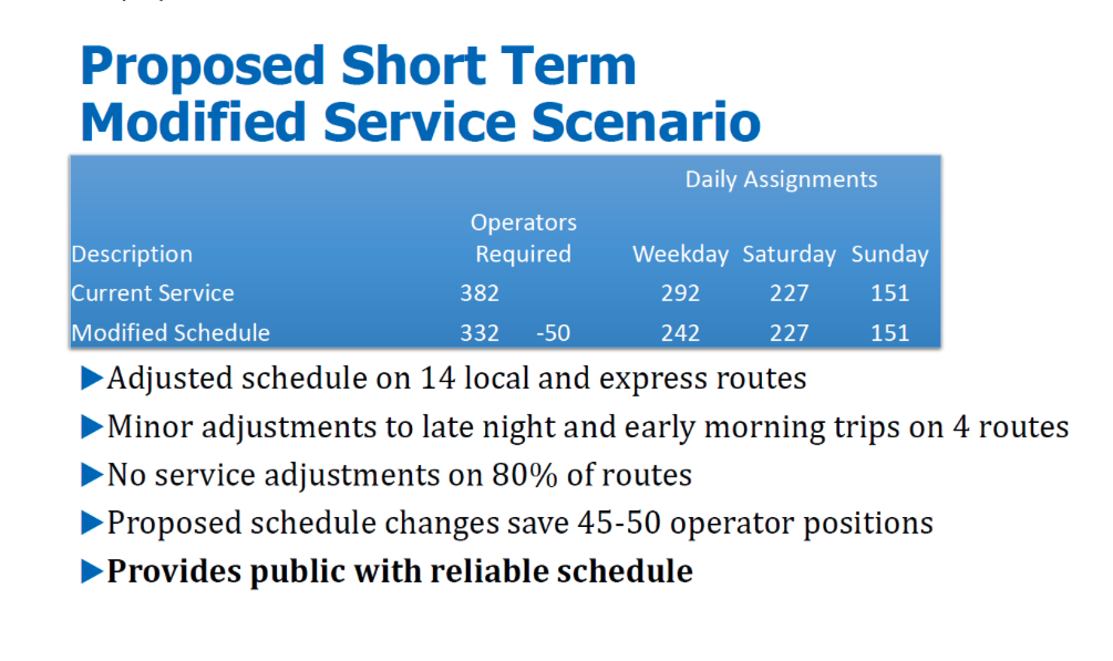 Proposed short term modified service