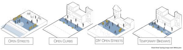 Shared streets types