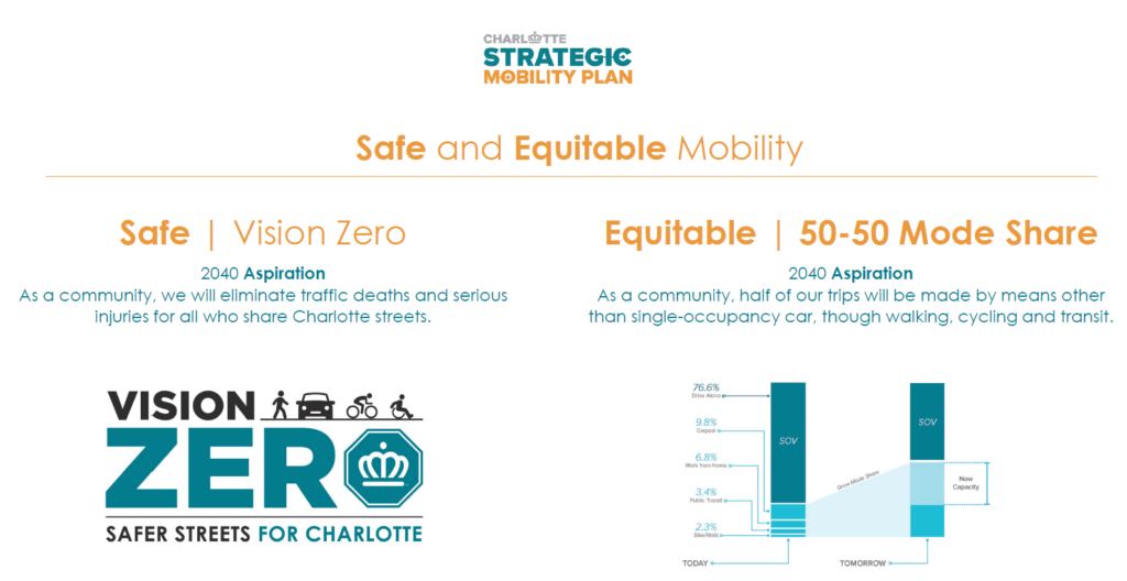 Strategic Mobility Plan Vision Zero Slide
