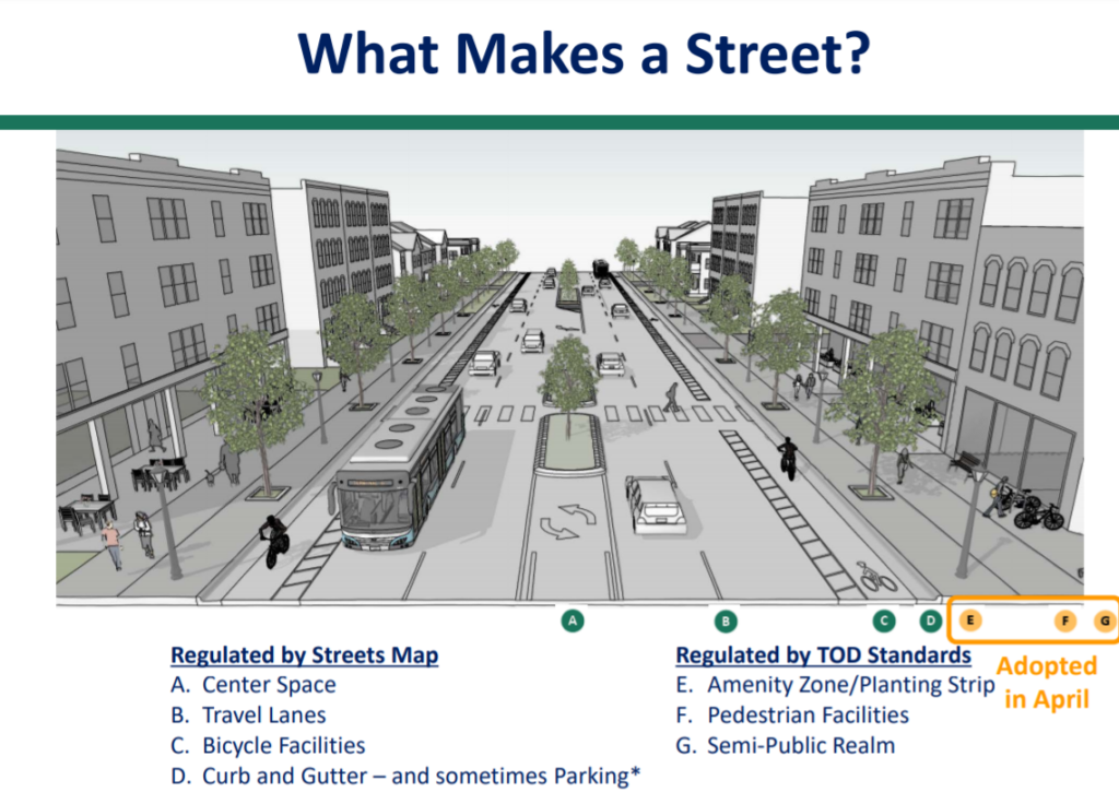 The Streets Map and TOD Standards together will help create great streets in Charlotte. (image: Charlotte Planning)