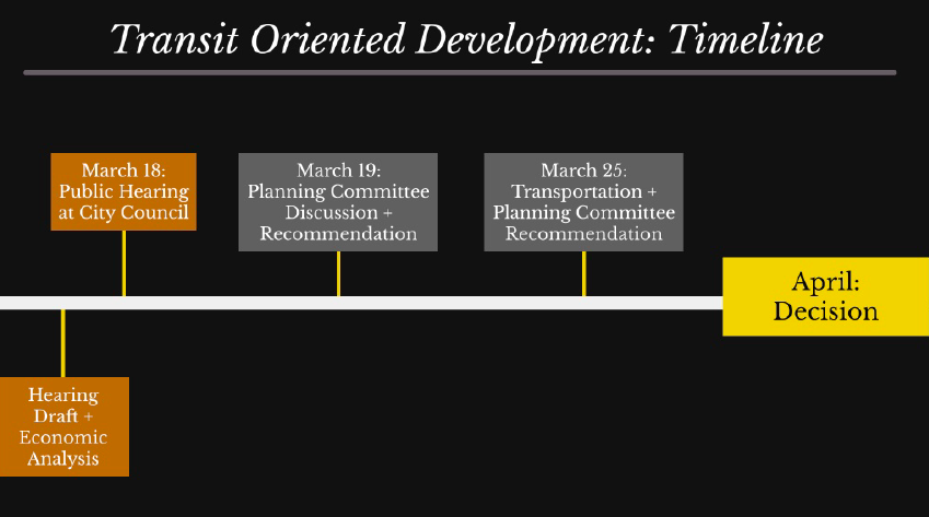 Transit Oriented Development Timeline