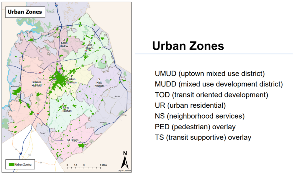 Urban Zones