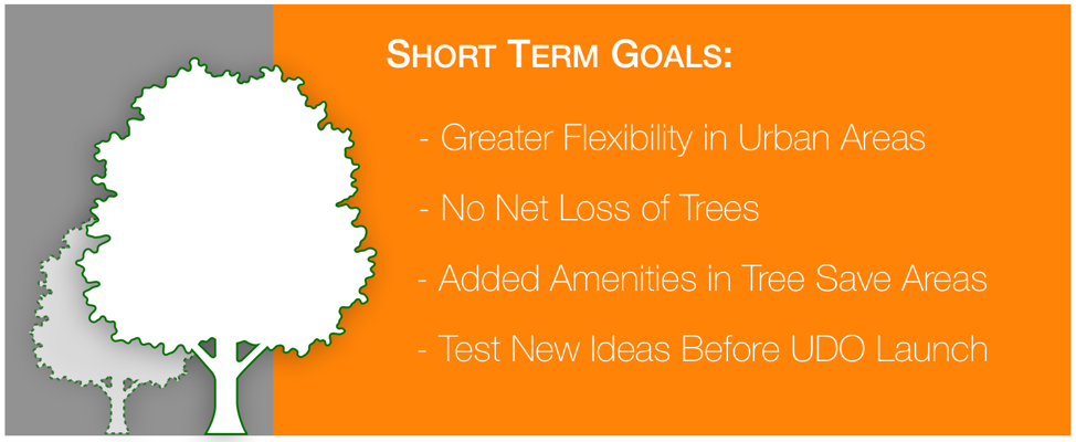 short term goals tree canopy