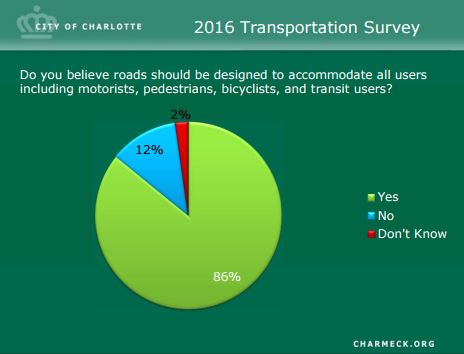 2016 Transportation Survey