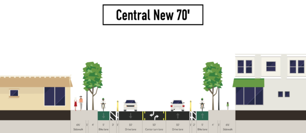 Central New 70'
