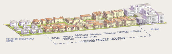 Middle housing-diagram-w-lables-for-featured-image