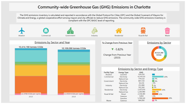 GHG Dashboard