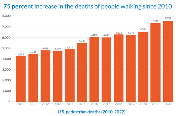 Dangerous by Design chart