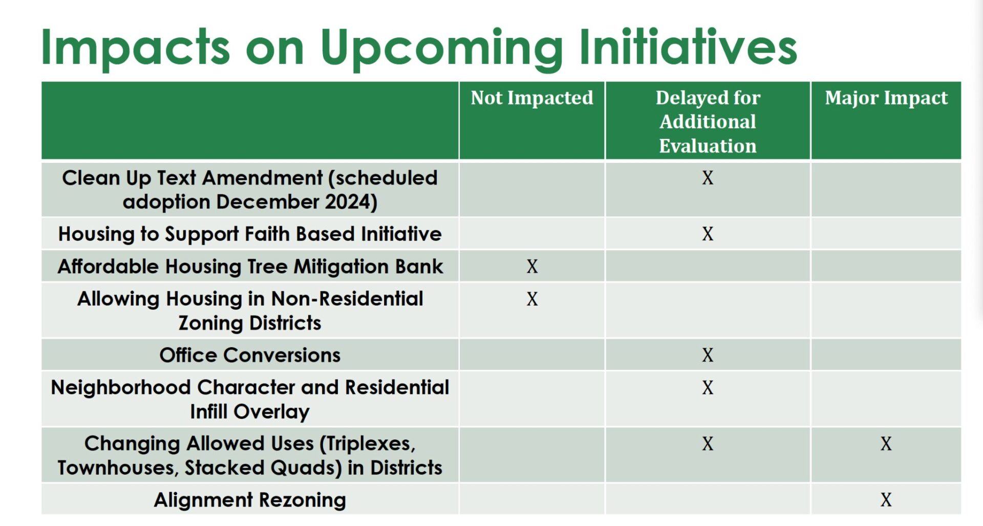 What does new state law mean for the UDO? Sustain Charlotte What does new state law mean for the UDO? Sustain Charlotte
